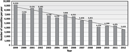 Graph 1