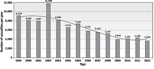 Graph 2