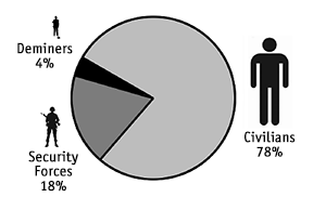 Graph 6