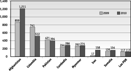 C VA Chart 1 Fmt