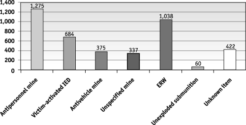 C VA Chart 5 Fmt