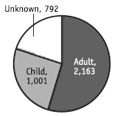 CVA Chart 3