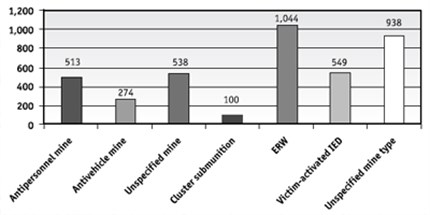 CVA Graph 2