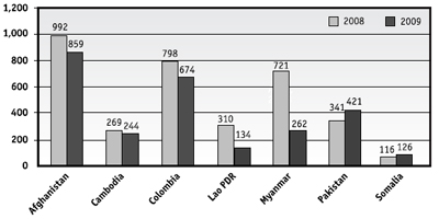 CVA Graph 1