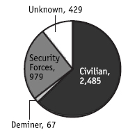 CVA Chart 1