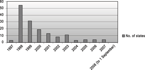 Ban Graph