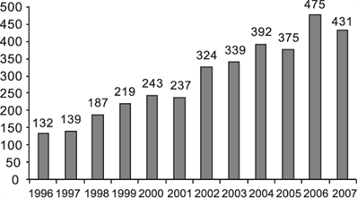 Graph Mineactionfunding