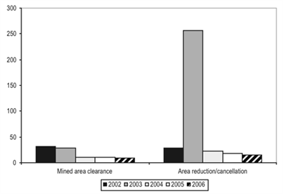 MA Graph3 V2