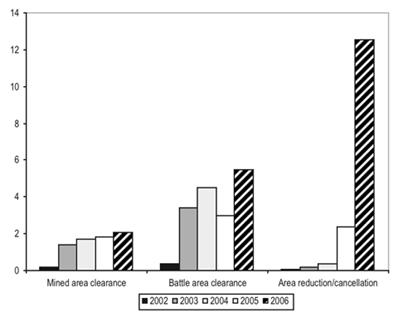 MA Graph5 V2