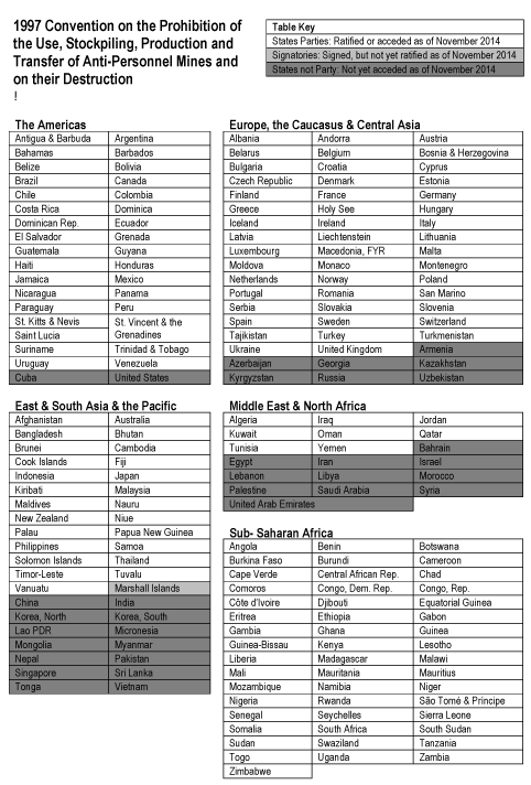 LM14 Table Of State Parties