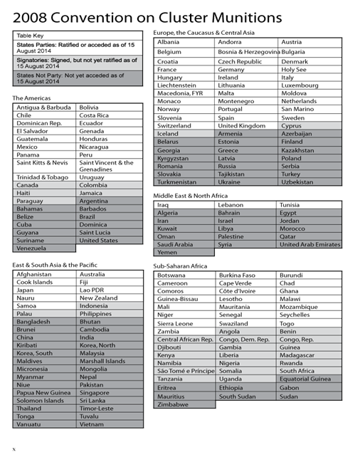 CMM 2014 Status Table