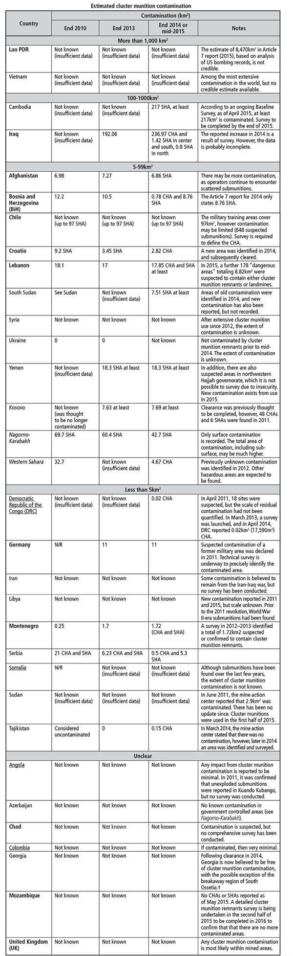 CC Table1