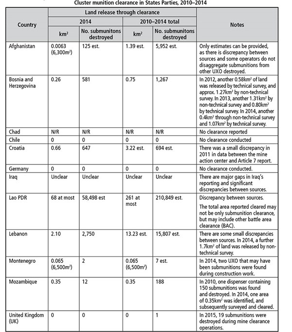 Cctable 2