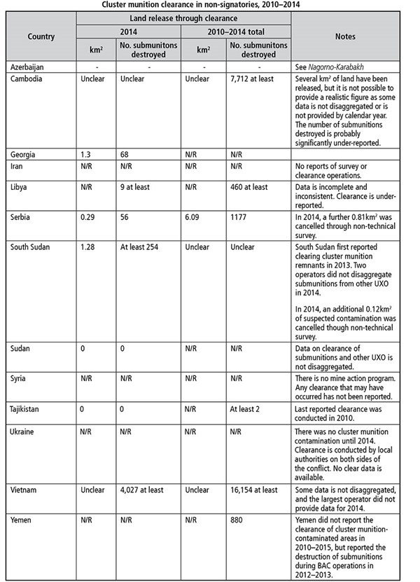 Cctable4