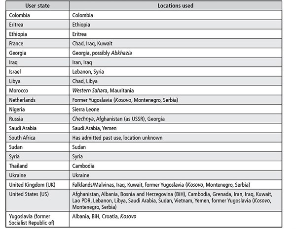 Ban Table 1