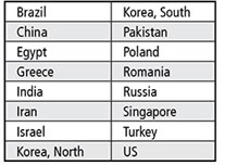 Ban Table 2