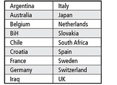 Ban Table 3