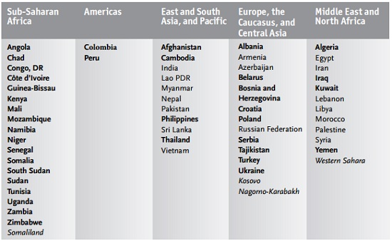 Casualtiesstates