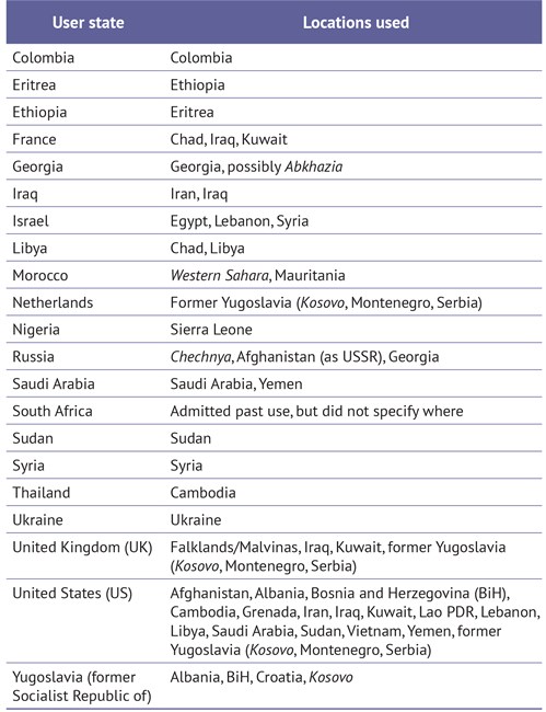 Ban Table 1