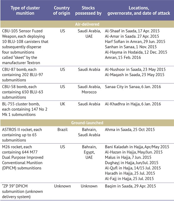 Ban Table 3