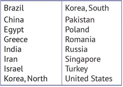 Ban Table 4