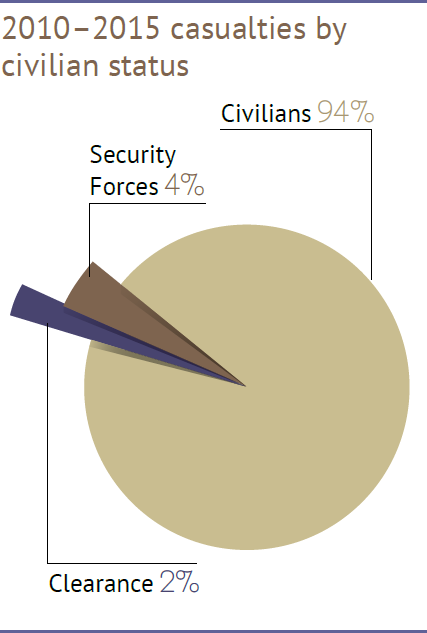 Graph1 (1)