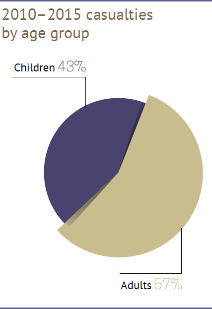 Graph2 (1)