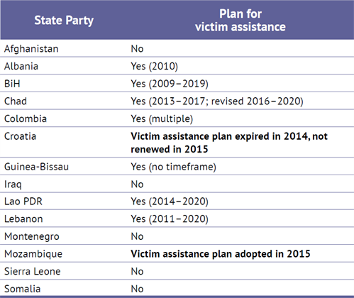 Table2 (1)