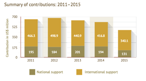 Supporttotal