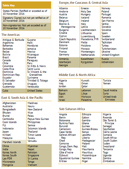 Tableofstatesparties