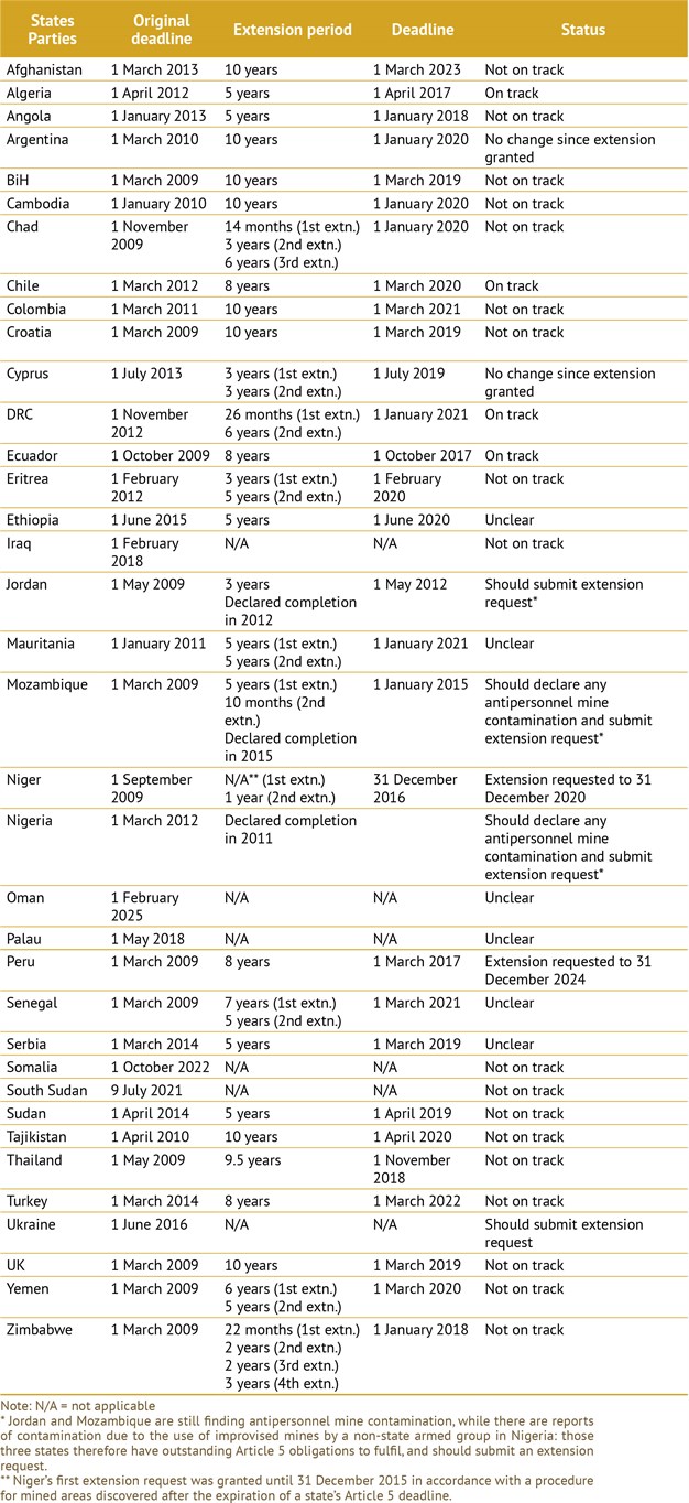 Table 6