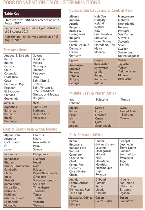 Treaty Status Table 2017 Web