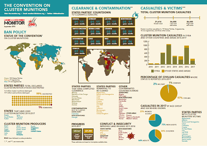 Infographic CMM2018