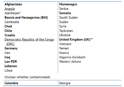 Contaminationlist 2018 Clustermunitions