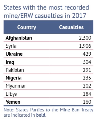 Casualties2017