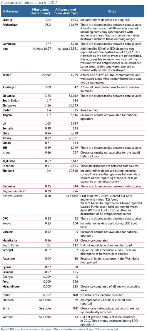 Table03 Pages2728