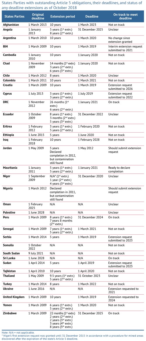 Table06 Page3233