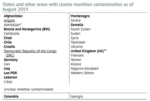 Contaminationlist