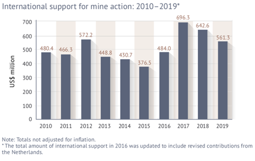 Intl Support 2010 19