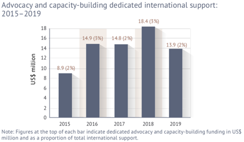 Advocacy CB 2015 2019