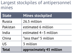 Largest APM Stocks