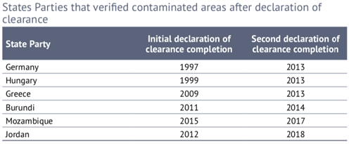 SP Verification Clearance