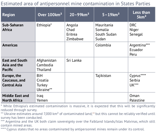 Area Contaminated SP