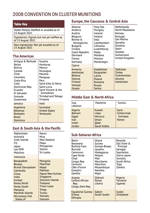 Table Of States Parties (1)