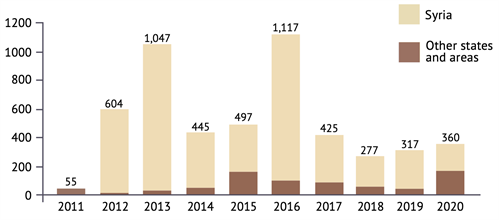 CMM2021 Casualties 2011 2020