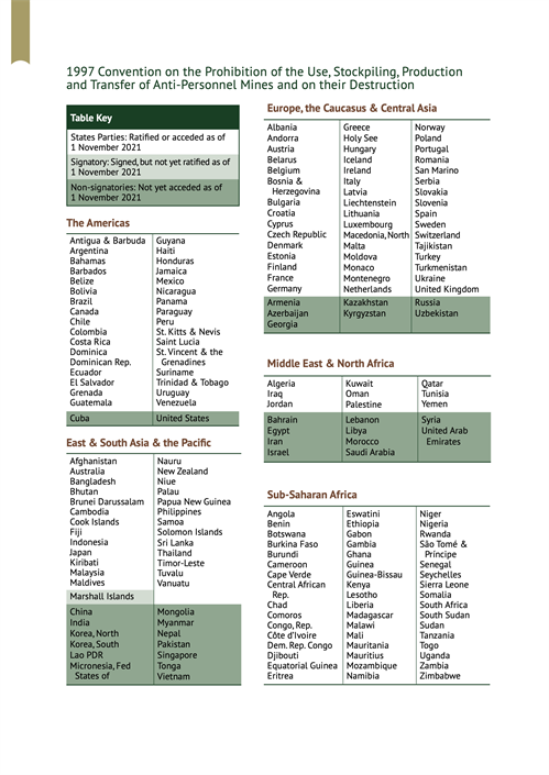 Table Of States Parties Nov2021