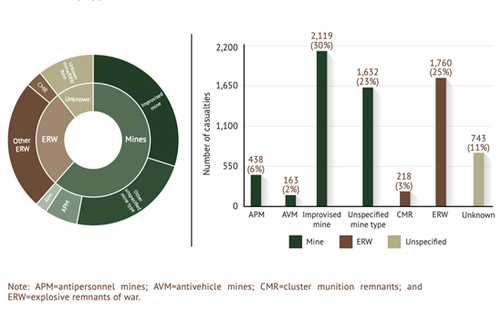 Casualties Per Device _2020